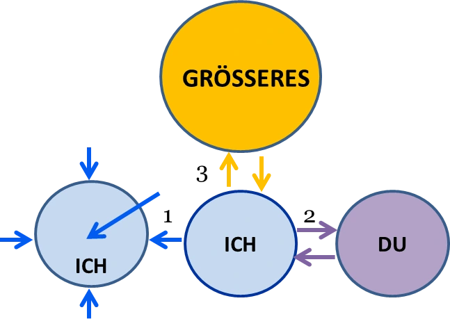 harmonische Beziehungen?