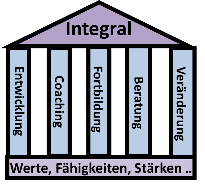 Integrale Leistungen als Einheit angewendet